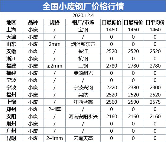 钢材普通发票_钢材发票现在是几个点了_徐州钢材发票
