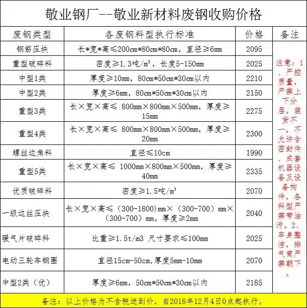 徐州钢材发票_钢材发票现在是几个点了_钢材普通发票
