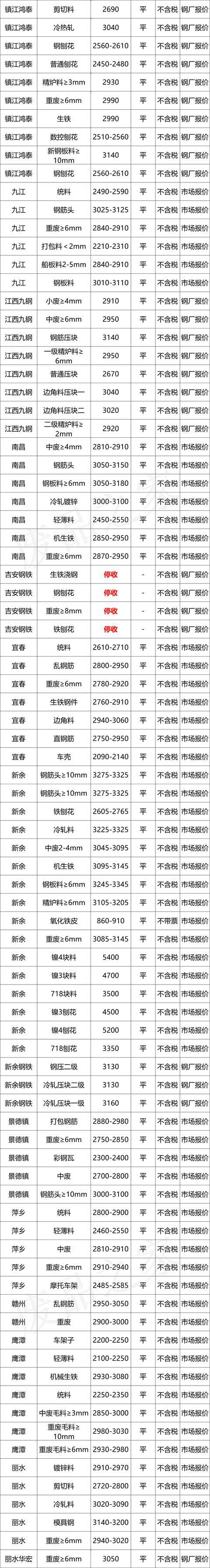 徐州钢材发票_钢材发票现在是几个点了_钢材普通发票