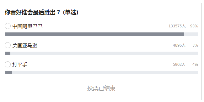 钢材阿里巴巴市场分析_阿里巴巴钢材市场_阿里巴巴钢材市场价格行情