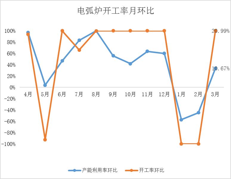 废钢材回收多少一吨螺纹钢合适_废品螺纹钢_废品螺纹钢多少钱一斤