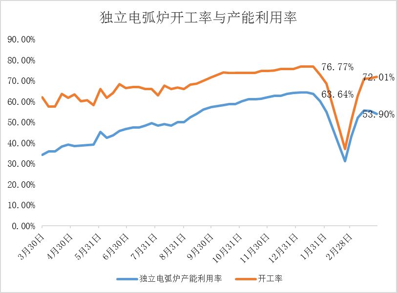 废品螺纹钢多少钱一斤_废钢材回收多少一吨螺纹钢合适_废品螺纹钢