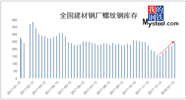 废品螺纹钢多少钱一斤_废钢材回收多少一吨螺纹钢合适_废品螺纹钢
