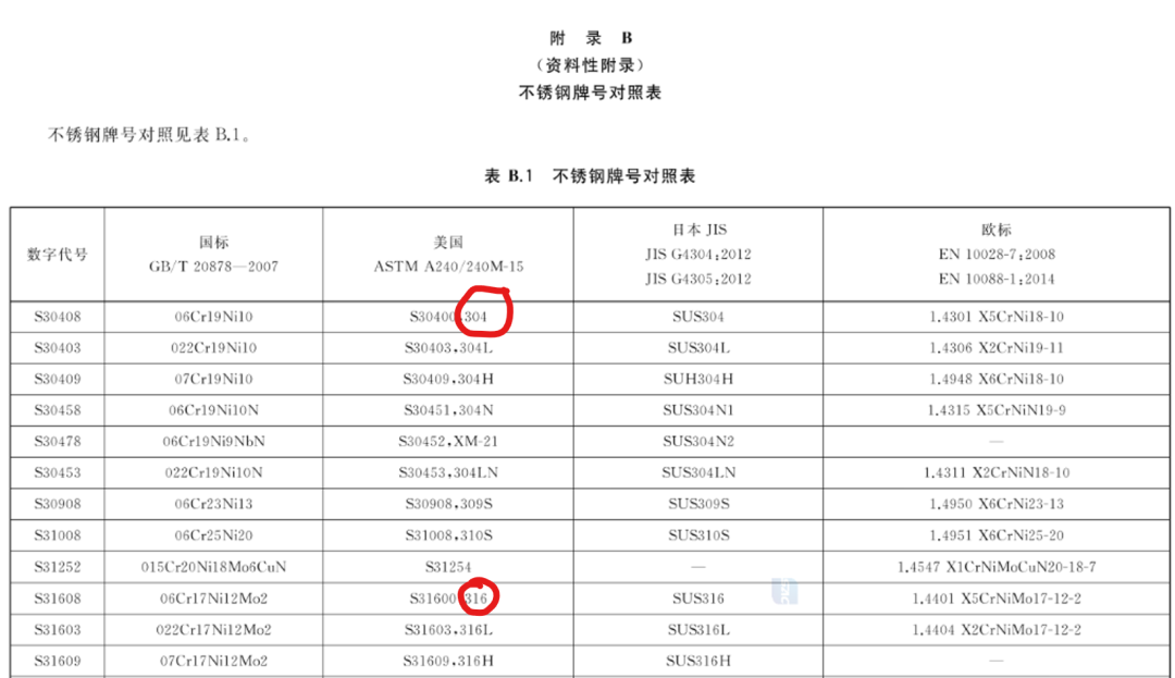 钢材牌号对照表_钢材对照牌号表格_钢材对照牌号表图片
