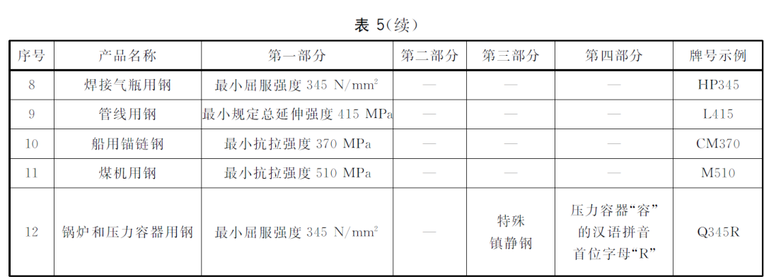 钢材对照牌号表格_钢材对照牌号表图片_钢材牌号对照表