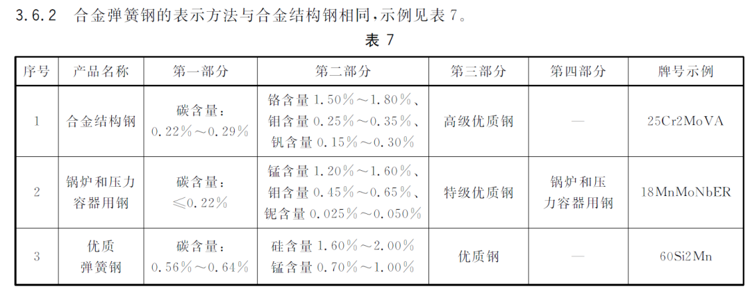钢材牌号对照表_钢材对照牌号表格_钢材对照牌号表图片