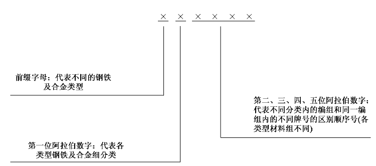 钢材牌号对照表_钢材对照牌号表格_钢材对照牌号表图片