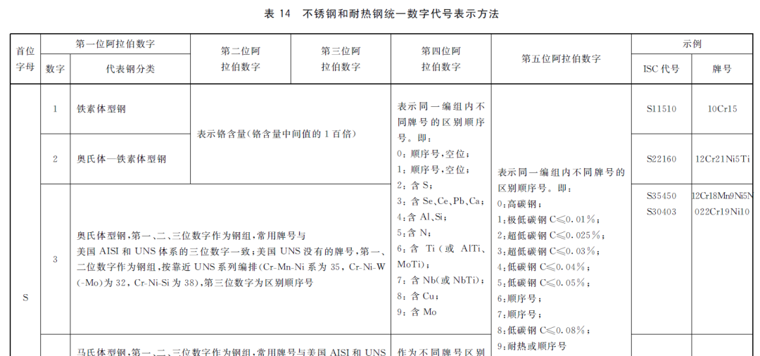 钢材对照牌号表图片_钢材牌号对照表_钢材对照牌号表格
