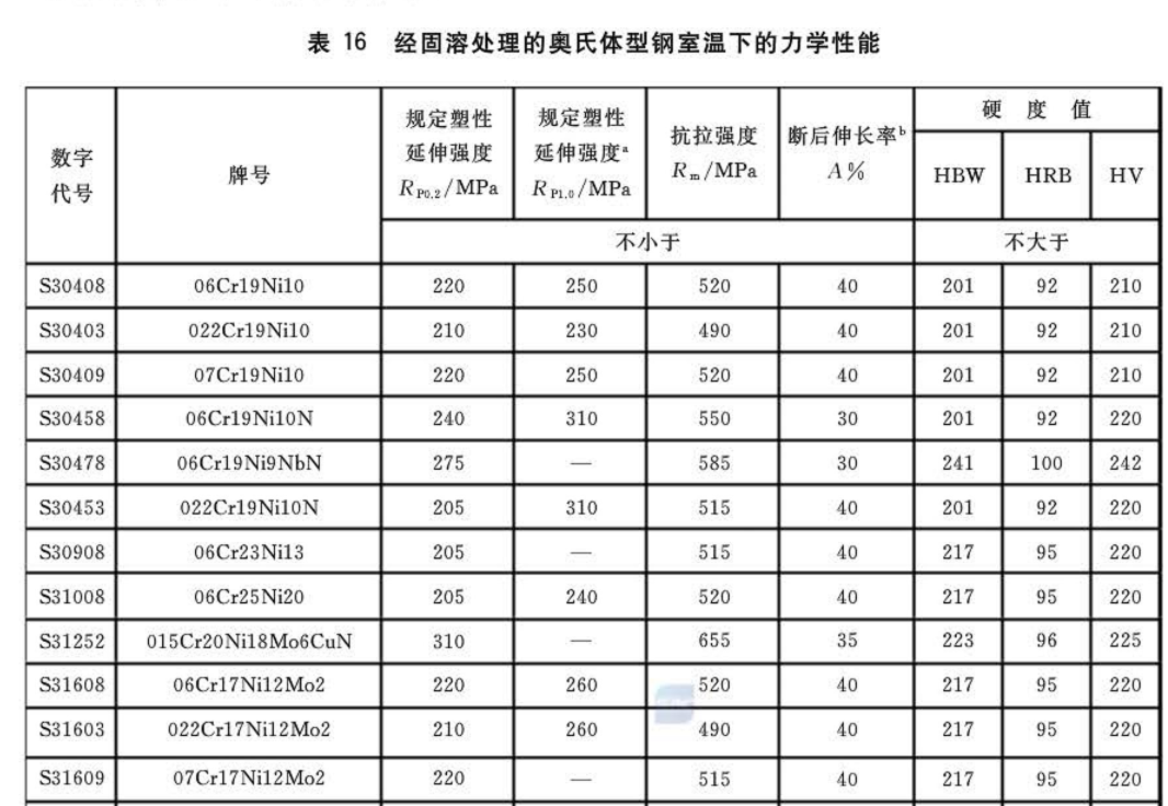 钢材对照牌号表图片_钢材对照牌号表格_钢材牌号对照表