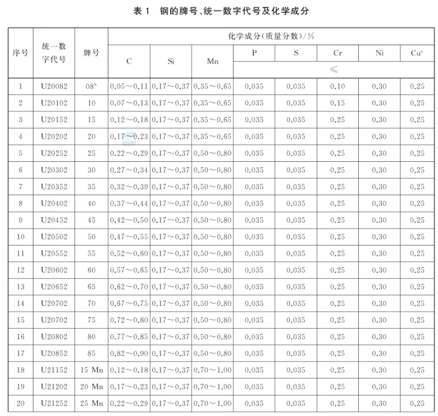 钢材牌号对照表_钢材对照牌号表格_钢材对照牌号表图片