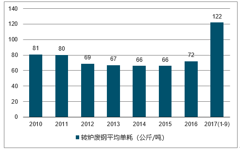 板材螺纹钢材比例标准_钢材比例螺纹板材_螺纹钢板规格型号表