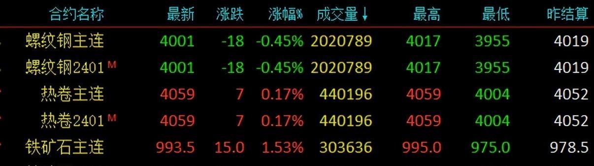 钢材价格实时走势图_钢材的行情走势_钢材价格行情最新报价走势图