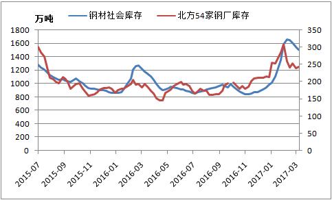 钢材旧物市场_旧钢材市场怎么样了_旧钢材市场怎么样