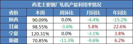 旧钢材市场怎么样_旧钢材市场怎么样了_钢材旧物市场