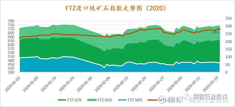 2023今日废铁涨跌价格走势图_今日废铁走势分析预测_今天废铁价格走势图