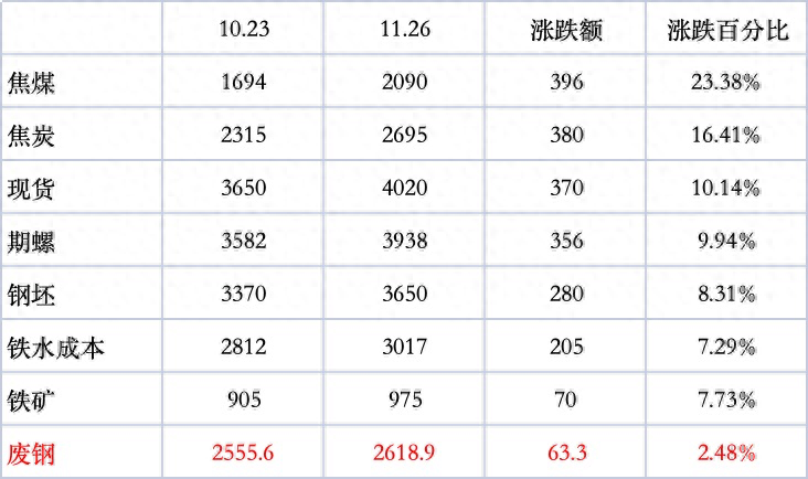 钢材价格实时走势图_钢材的行情走势_钢材价格行情最新报价走势图