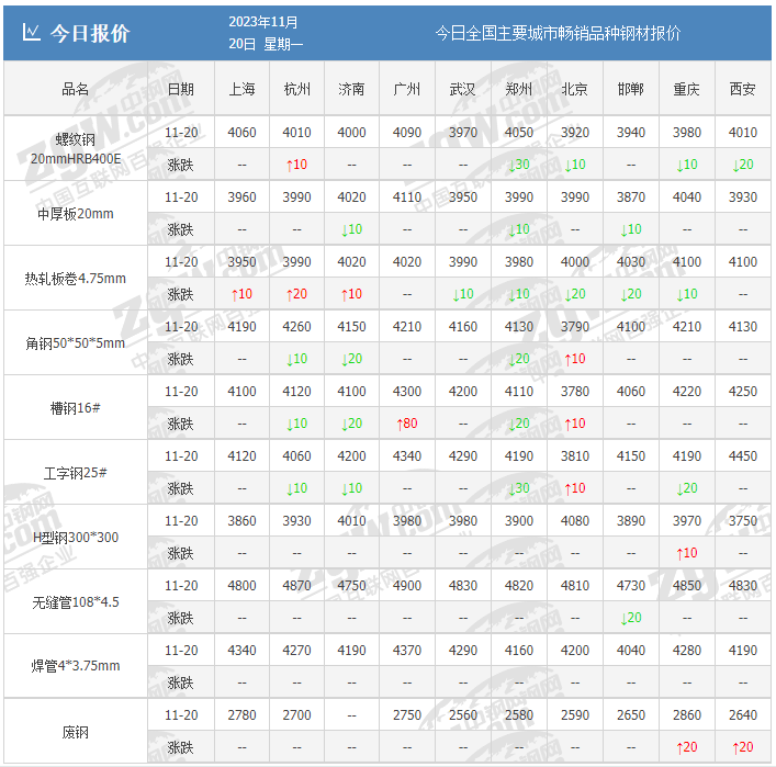 钢材的行情走势_钢材价格最新行情走势曲线图_钢材价格行情最新报价走势图
