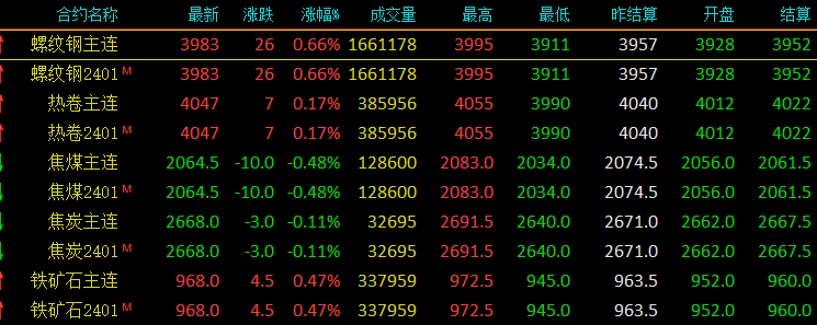 钢材价格行情最新报价走势图_钢材的行情走势_钢材价格最新行情走势曲线图