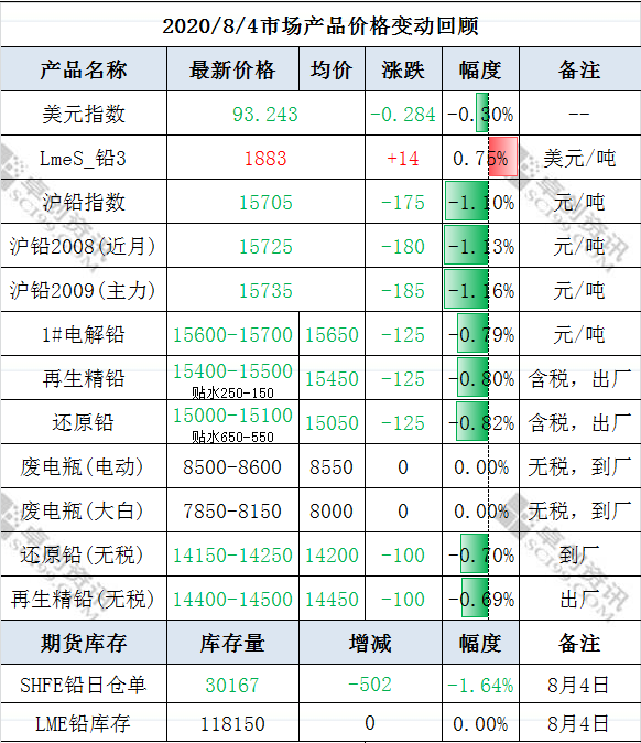 钢材价格行情最新报价走势图_钢材价格最新行情走势曲线图_钢材实时行情走势图