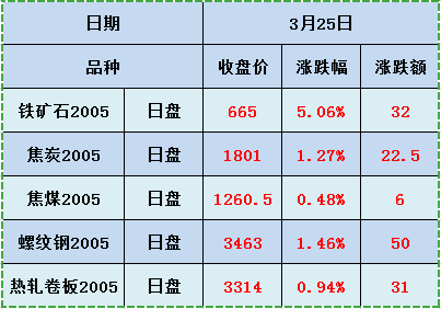 钢材实时行情走势图_钢材价格行情最新报价走势图_钢材价格最新行情走势曲线图