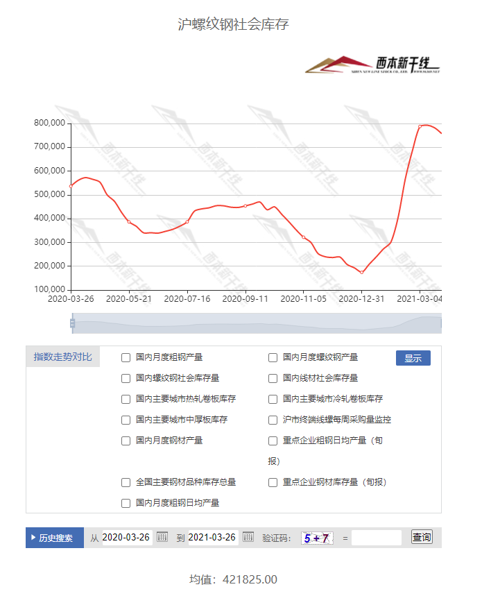 钢材价格最新行情走势曲线图_钢材价格行情最新报价走势图_钢材实时行情走势图