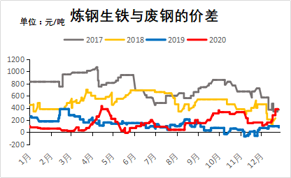 钢材价格实时走势_今日钢钢材价格及走势_钢材价格走势图今日