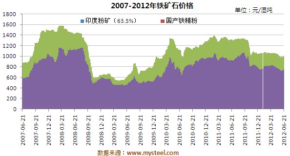 今日钢钢材价格及走势_钢材价格实时走势_钢材价格走势图今日