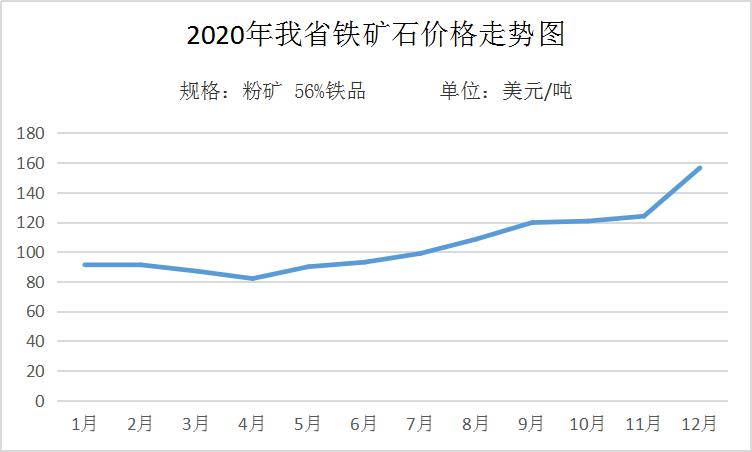 钢材价格走势图今日_钢材价格实时走势_今日钢钢材价格及走势