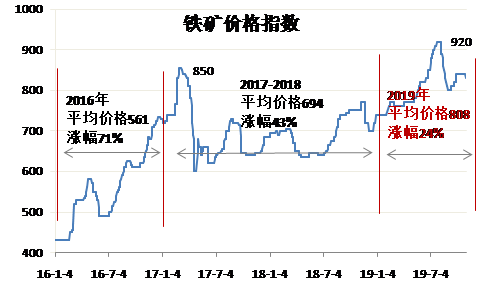 今日钢钢材价格及走势_钢材价格实时走势_钢材价格走势图今日