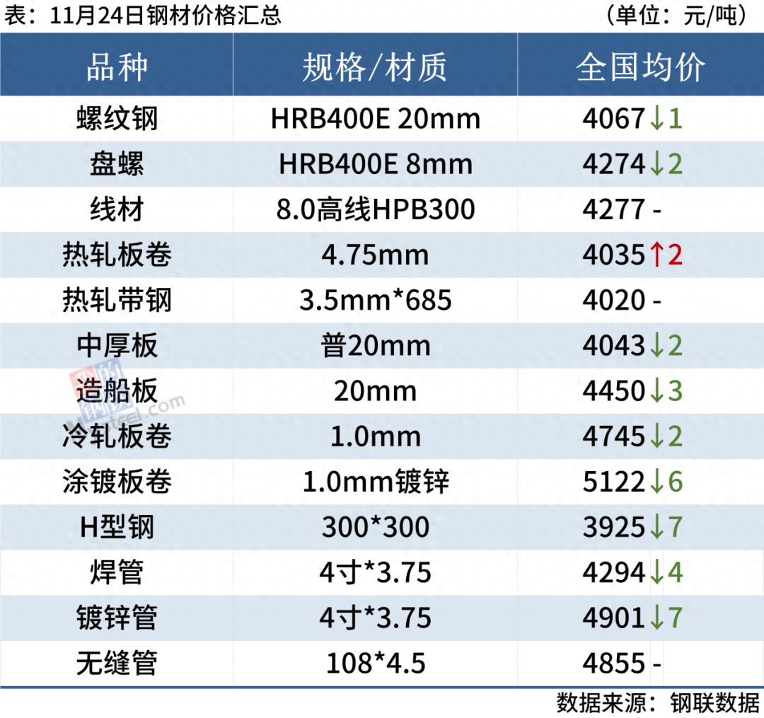 钢材今日行情走势_钢材价格实时走势_今日钢钢材价格及走势