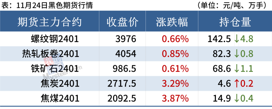 钢材今日行情走势_钢材价格实时走势_今日钢钢材价格及走势