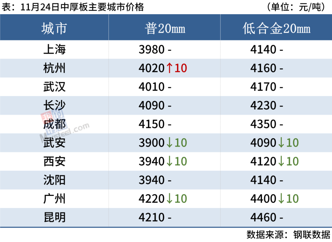 钢材今日行情走势_钢材价格实时走势_今日钢钢材价格及走势