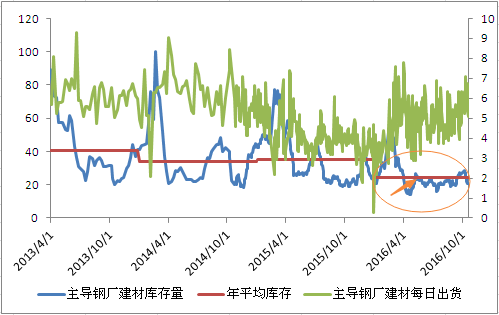 钢材价格实时走势_今日钢钢材价格及走势_钢材今日行情走势