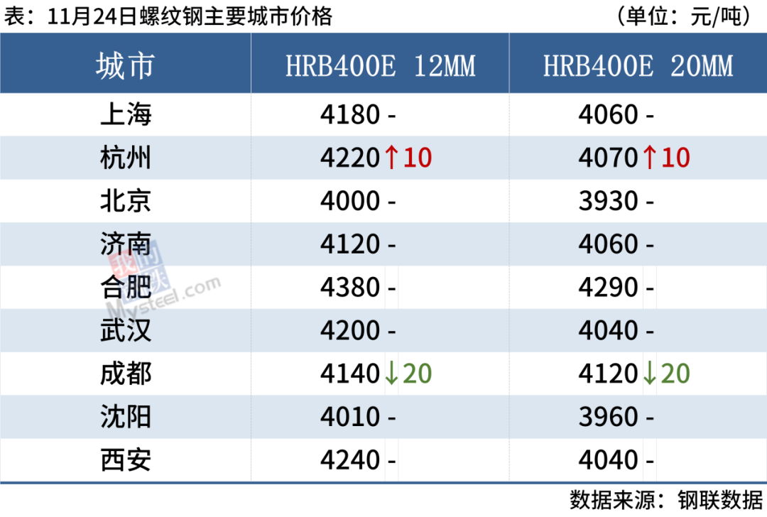 今日钢钢材价格及走势_钢材价格实时走势_钢材今日行情走势