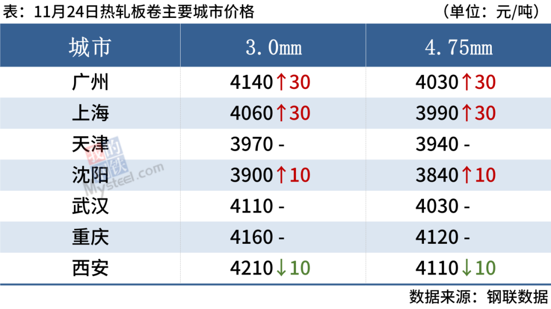 今日钢钢材价格及走势_钢材价格实时走势_钢材今日行情走势