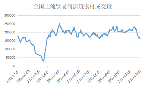 今日钢钢材价格及走势_钢材今日行情走势_钢材价格实时走势