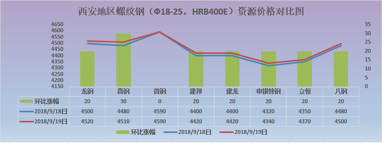 今日钢钢材价格及走势_钢材价格实时走势_钢材今日行情走势