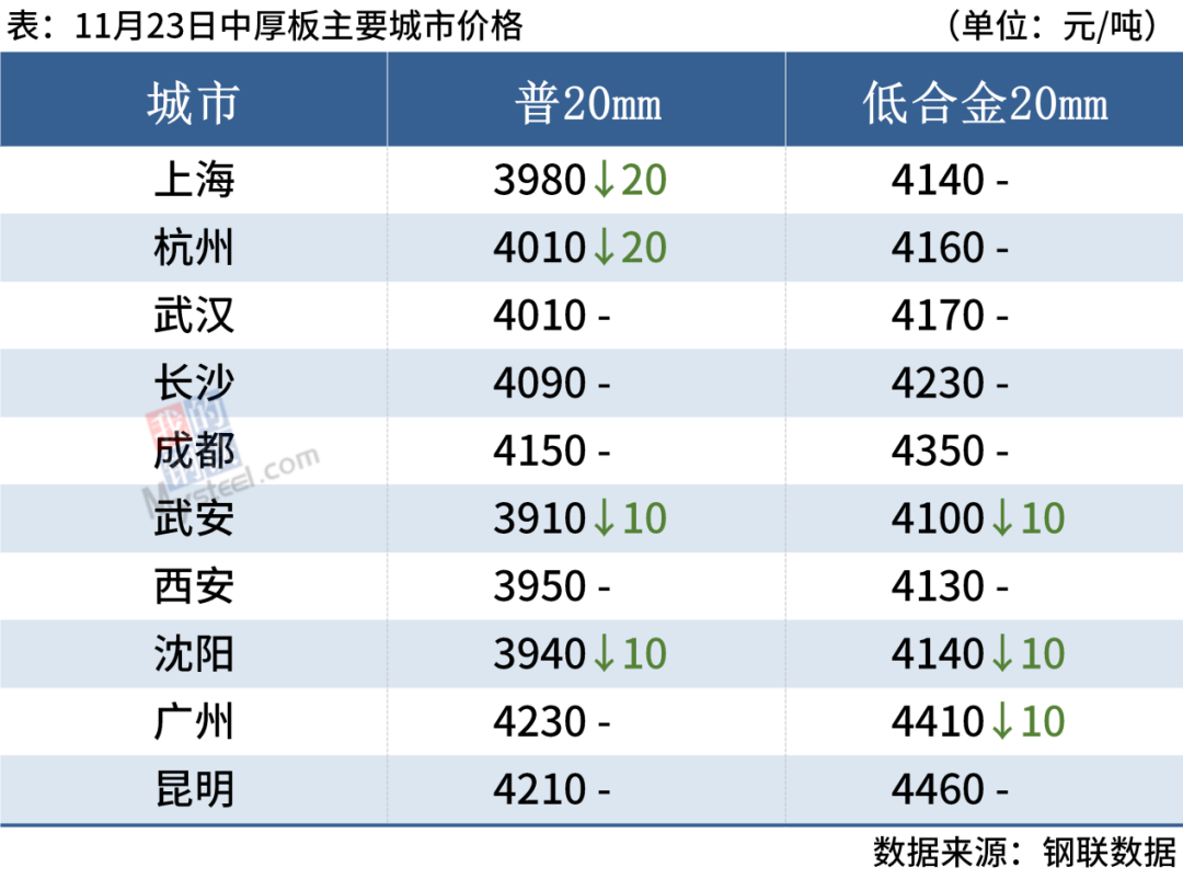 安徽钢材价格一览表_二手钢材价格今日报价表安徽_安徽二手钢材市场