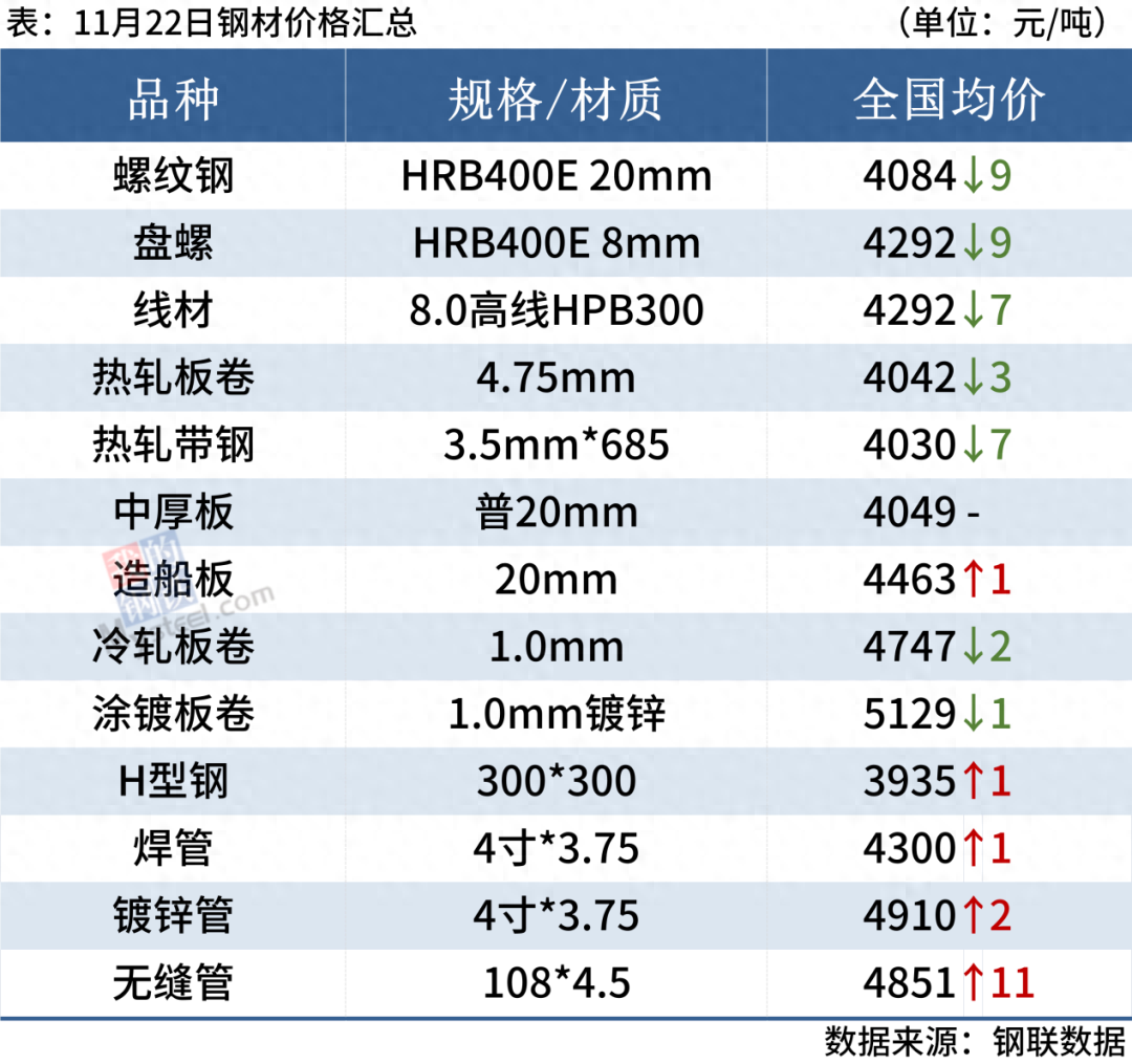 钢材价格走势图今日_钢材价格实时走势_今日钢钢材价格及走势