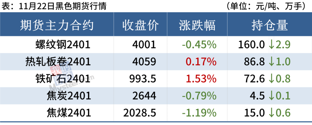 今日钢钢材价格及走势_钢材价格实时走势_钢材价格走势图今日