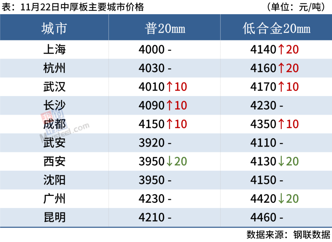 钢材价格走势图今日_钢材价格实时走势_今日钢钢材价格及走势