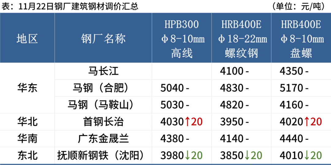 钢材价格走势图今日_今日钢钢材价格及走势_钢材价格实时走势