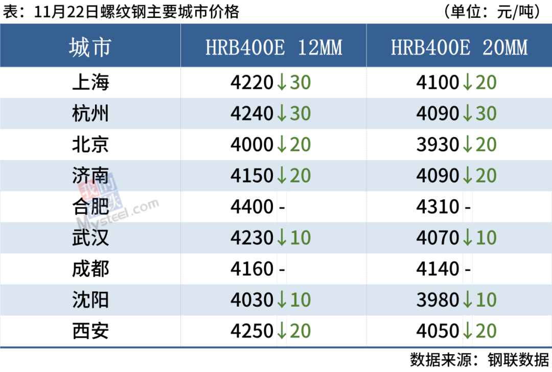 钢材价格实时走势_钢材价格走势图今日_今日钢钢材价格及走势