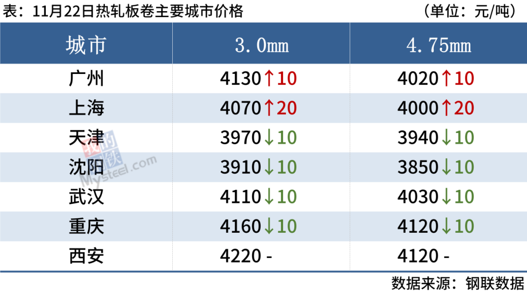 钢材价格实时走势_今日钢钢材价格及走势_钢材价格走势图今日