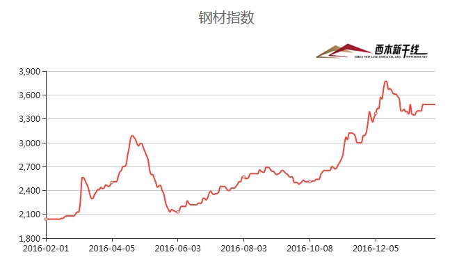 淄博钢材厂_淄博钢材经销商大全_淄博钢材供应