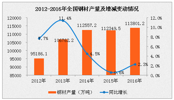 淄博钢材供应_淄博钢材厂_淄博钢材经销商大全