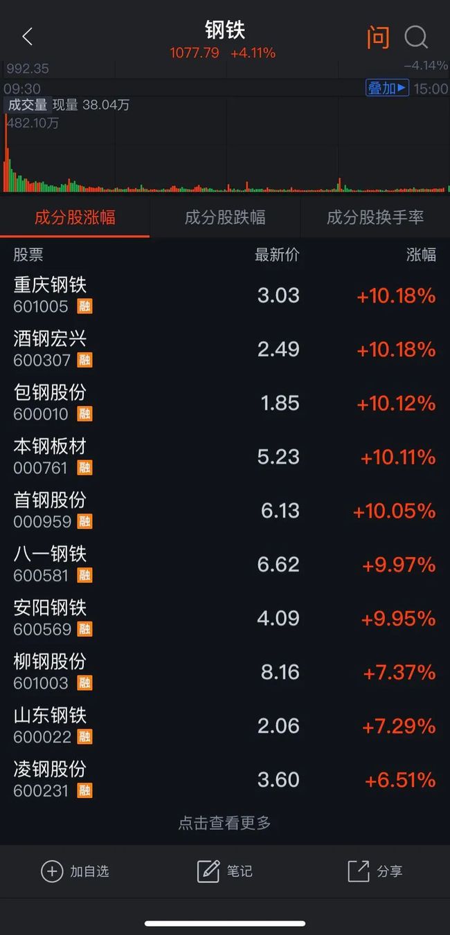 网上买钢材_网上卖钢材平台排名_网上买钢材哪个平台好