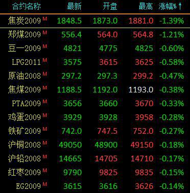 网上买钢材_网上卖钢材平台排名_网上买钢材哪个平台好