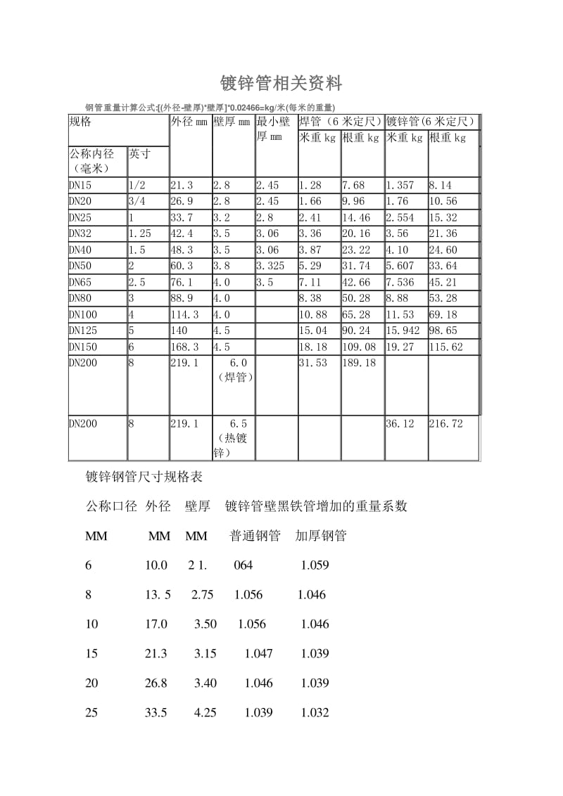 钢板的单位_钢板的单位重量_钢板钢材单位重量