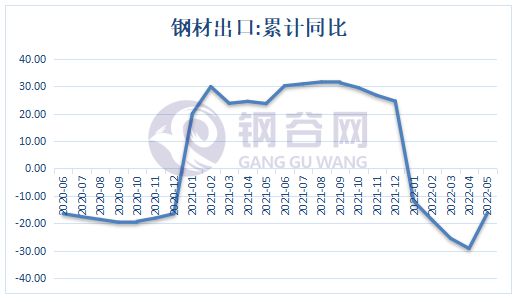 外贸钢材销售是不是特别难做_钢材外贸_外贸钢材出口